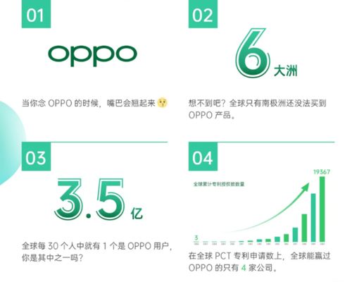 華為領(lǐng)跑全球無線通信專利榜，OPPO展現(xiàn)驚人崛起