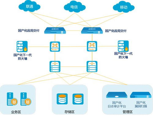 山石網(wǎng)科深化國產(chǎn)化產(chǎn)品體系，賦能企業(yè)構(gòu)筑堅實網(wǎng)絡(luò)安全護(hù)城河